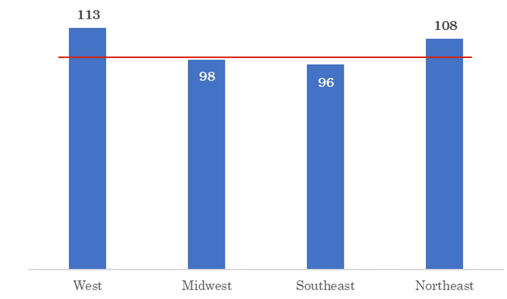 Geographic Adjustment